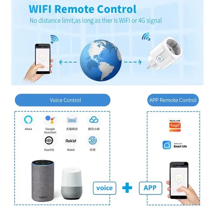 Prise intelligente WiFi EU 20A avec fonction de surveillance de la puissance et de programmation