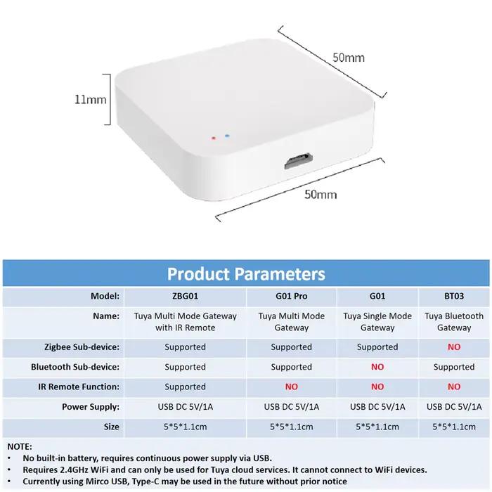 Passerelle multimode sans fil Tuya Zigbee airies