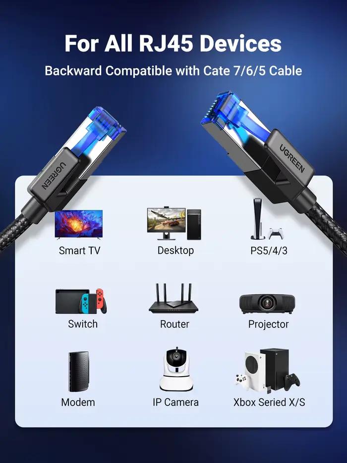 Câble Ethernet UGREEN CAT 8 Haute Vitesse Tressé 40 Gbit/s 2000 MHz Cordon Réseau LAN RJ45 Blindé Intérieur pour Routeur PC PS5 Modem Xbox