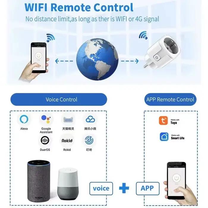 Prise intelligente WiFi EU 16A/20A avec fonction de surveillance de la puissance et de programmation