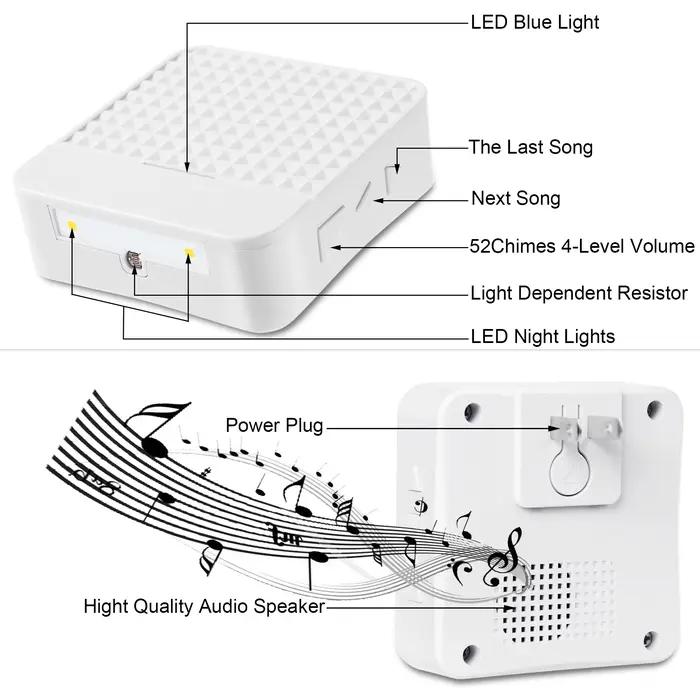 Sonnette solaire, kit