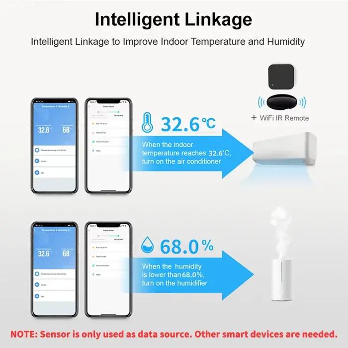 Tuya-Therye.com Smart Home