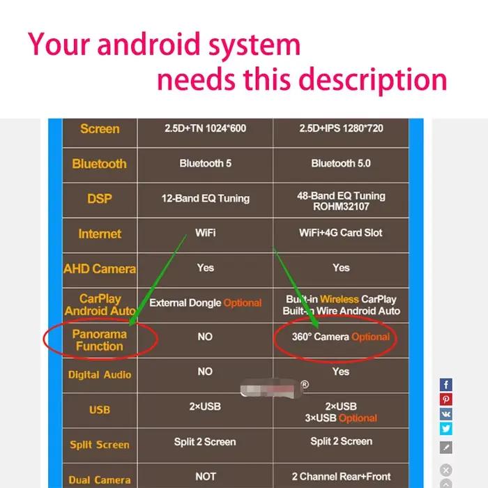Caméra 360 AHD 1080 720P pour système multimédia Android avec fonction d'image 360 intégrée