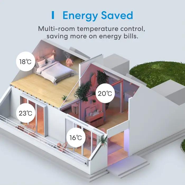 Thermostat WiFi intelligent Meross pour système de chauffage électrique par le sol
