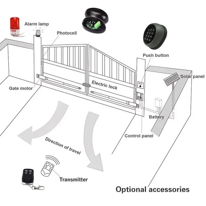 Ouvre-Porte existent pour Touristes, Système de Moteur, AC220V/AC110V