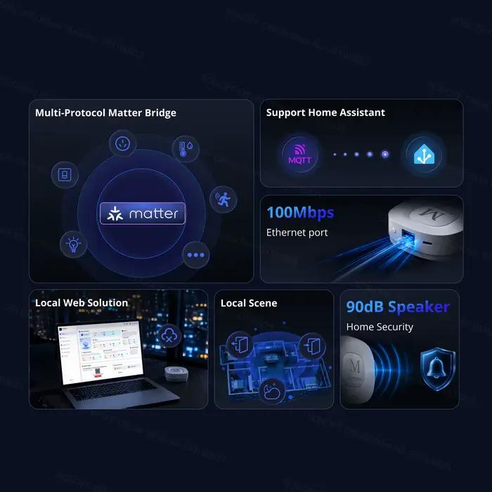 Passerelle Zigbee SONOFF Bridge Max - Pont intelligent pour la maison - Intégration Home Assistant - Travail en écosystèmes croisés - Compatible avec Matter