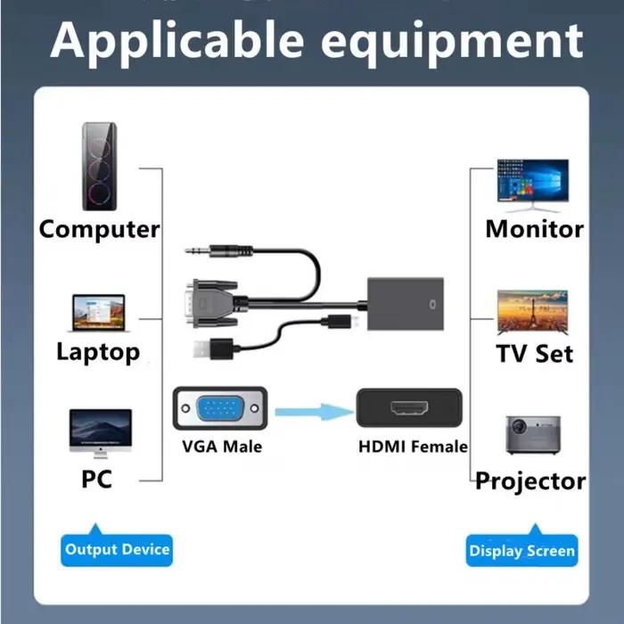 Câble adaptateur VGA vers HDMI HD 1080P avec sortie Audio 3.5mm + convertisseur VGA