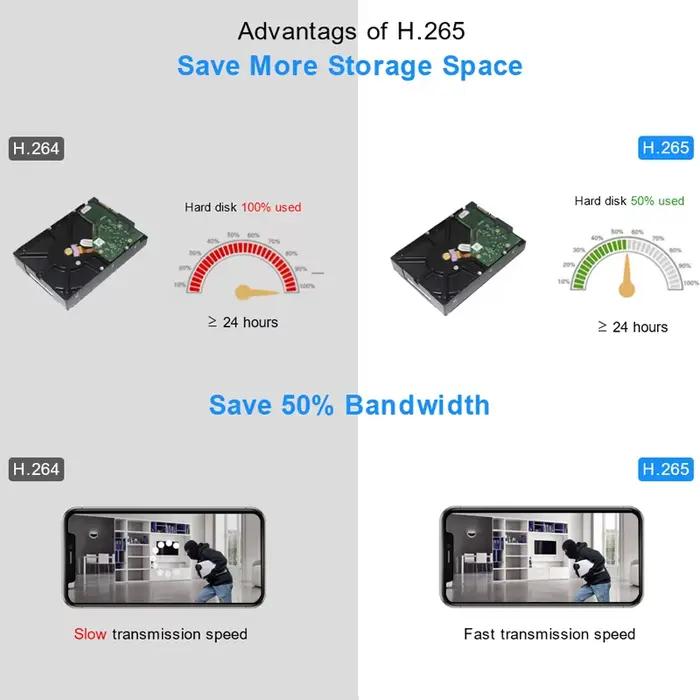 Caméra IP/POE 5MP avec audio