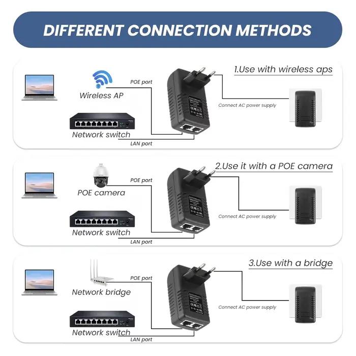 Adaptateur d'alimentation POE pour Surveillance de sécurité CCTV
