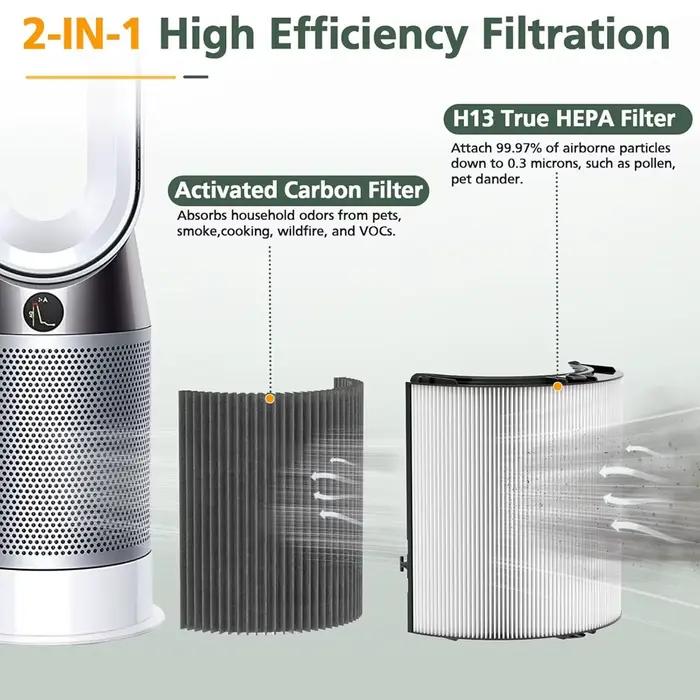 Filtre HEPA au carbone 2 en 1 compatible avec les purificateurs d'air Dyson TP04 HP04 TP07 TP06 HP06 PH02 PH01 PH03 PH04 HP09 TP09 HP07 HP10 TP10