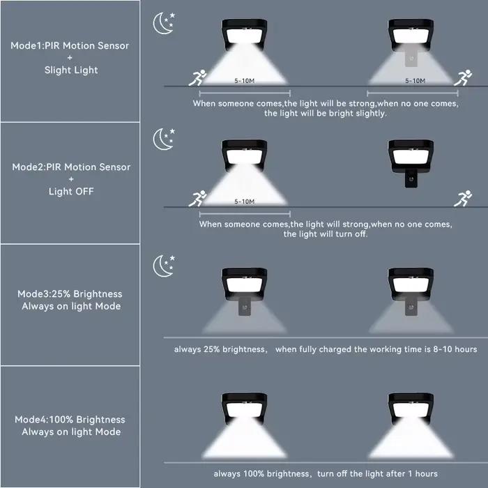 Lampe d'éclairage solaire extérieur avec détecteur de mouvement-lumières LED à énergie