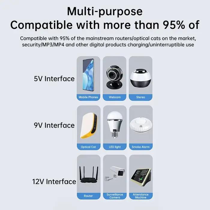 265V 18W UPS alimentation cc sans interruption DC1018L 5V 9V 12V routeur optique chat moniteur chargeur de secours