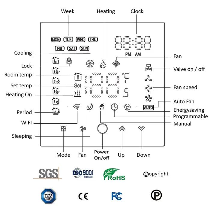 Prise en charge du contrôleur de ventilateur sans fil Tuya WiFi Smart ThermoandreResubdivision