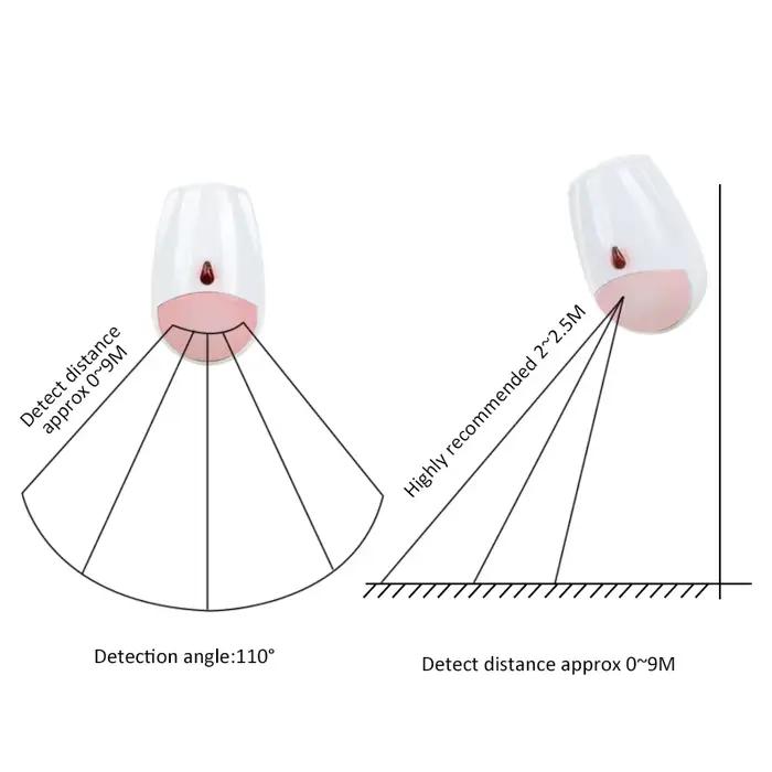 Système d'alarme antivol HA-VGW 433/868 MHz avec écran tactile WiFi GSM 4G