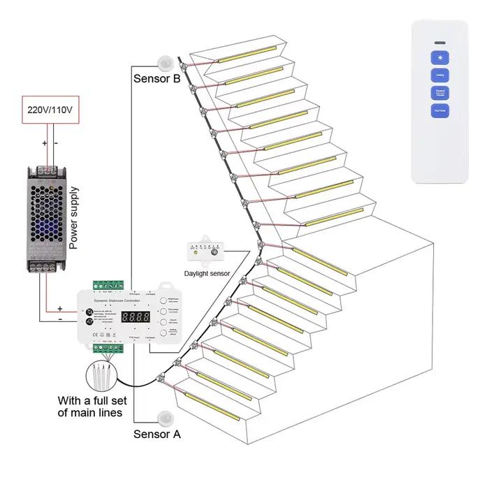 Bande lumineuse LED avec capteur de mouvement d'escalier