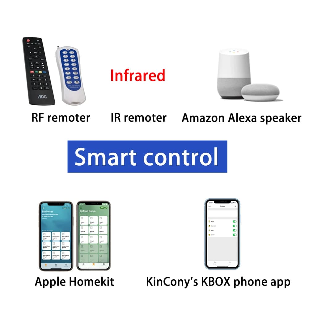 KC868-A4 carte de développement ESP32 Wifi cite Switch MQTT TCP Web HTTP ESPhome Home Assistant Tase