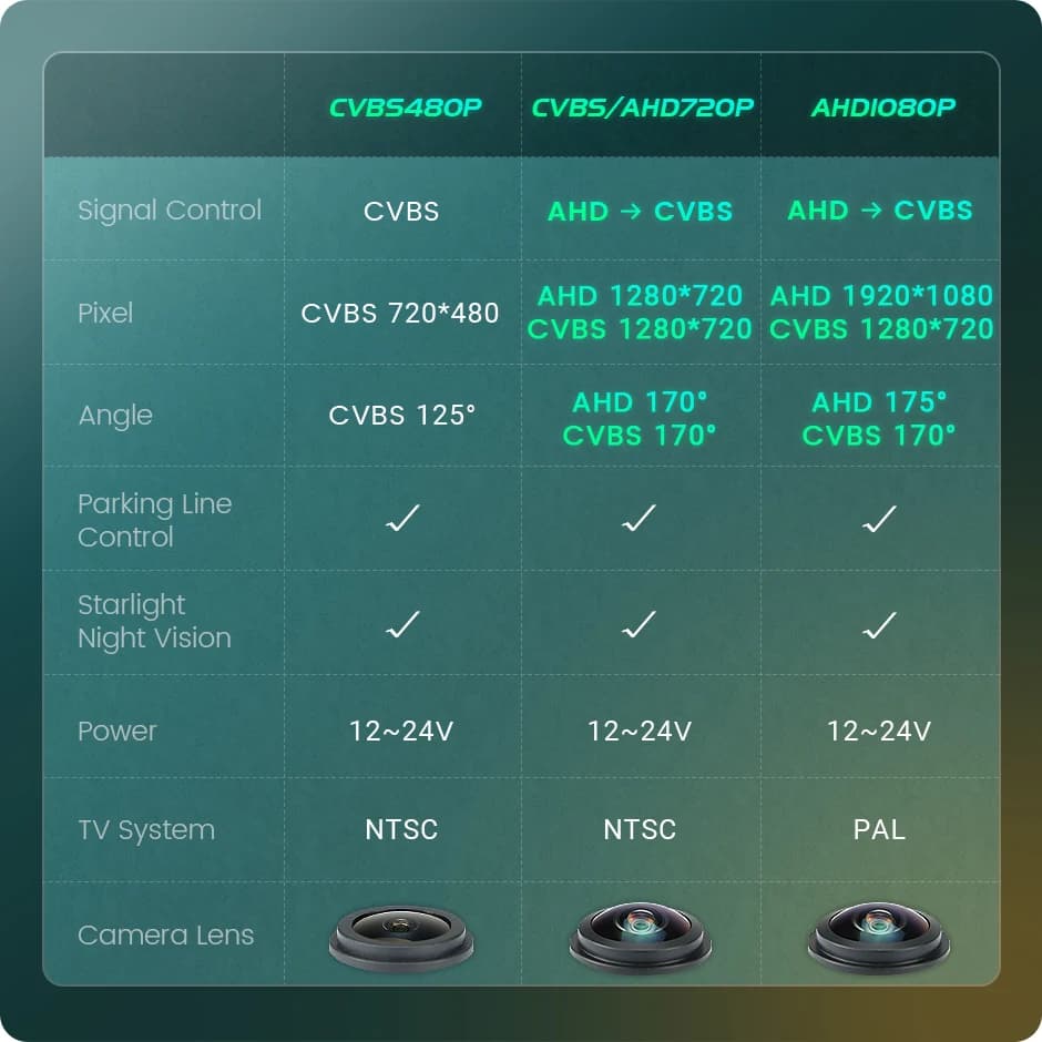 GreenYi 170 ° Caméra de recul pour véhicule, 1080P, pour VW Skoda Octavia A5 A7 3 superbe Rapid Ye