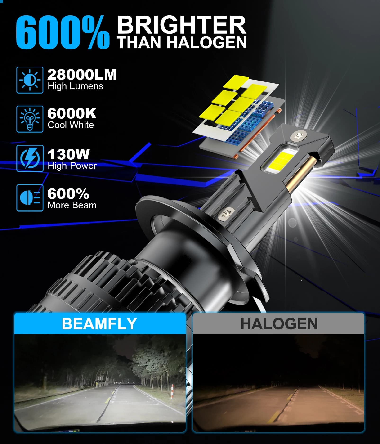 BEAMFLY H7 Led longue durée Version 130W ampoule de phare 6000K Canbus voiture 28000LM H7 Led basse