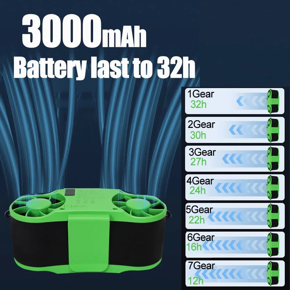 30000mAh ventilateur de taille Portable fort débit d'air Daul 7 vitesses 11000 tr/min ventilateur à