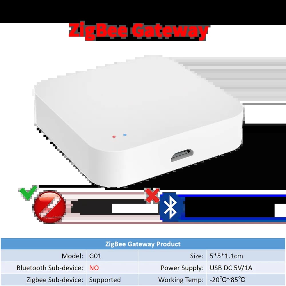 Tuya Zigbee Hub passerelle multimode sans fil pour domotique intelligente pour appareils ZigBee Via