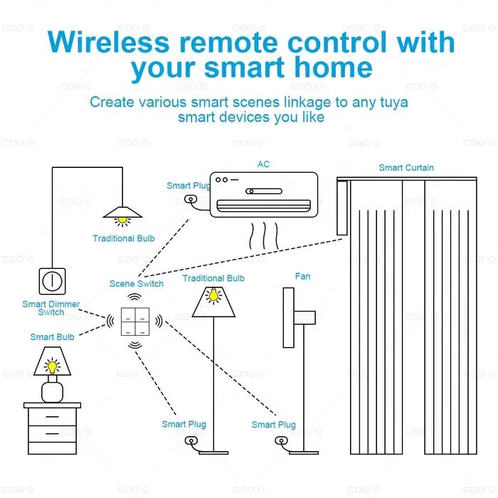 Tuya Zigbee – interrupteur de scène intelligent sans fil