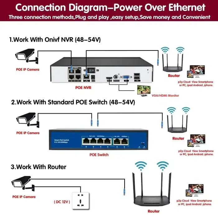 Tuya 5MP POE dôme caméra IP de sécurité avec Audio extérieur maison vie intelligente CCTV Surveillance