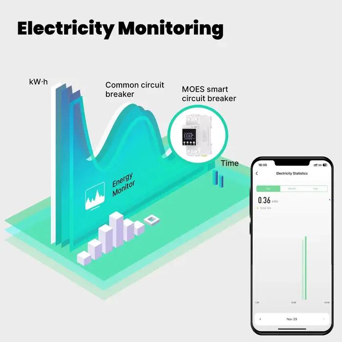 MOES 80A WiFi Tuya disjoncteur intelligent alarme seuil ensemble moniteur d'électricité V0 ignifuge APP contrôle avec Alexa