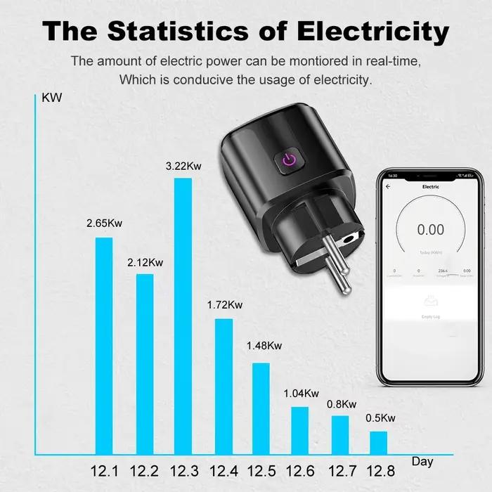 Prise WiFi 20A avec surveillance de l'alimentation