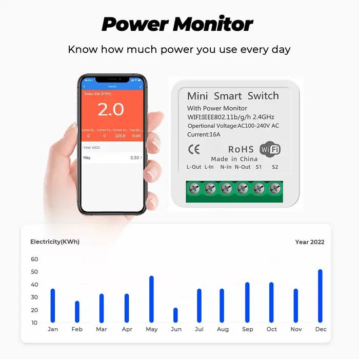 Joli intelligent WiFi Zigbee avec moniteur d'alimentation