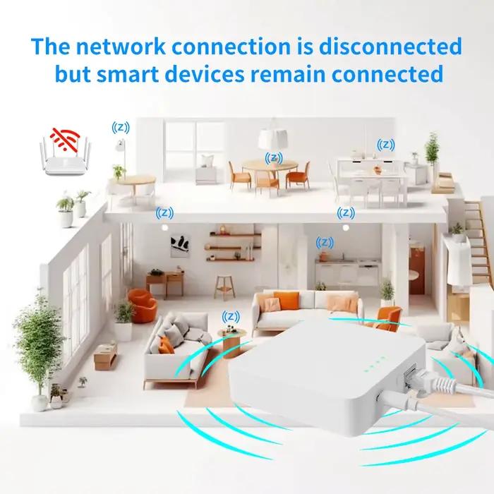 Tuya Zigbee Hub panneau de commande pour maison intelligente passerelle filaire automatisation résidentielle contrôle
