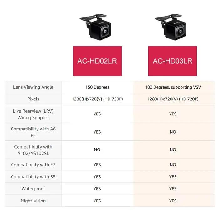 Caméra de recul HD 720P pour voiture