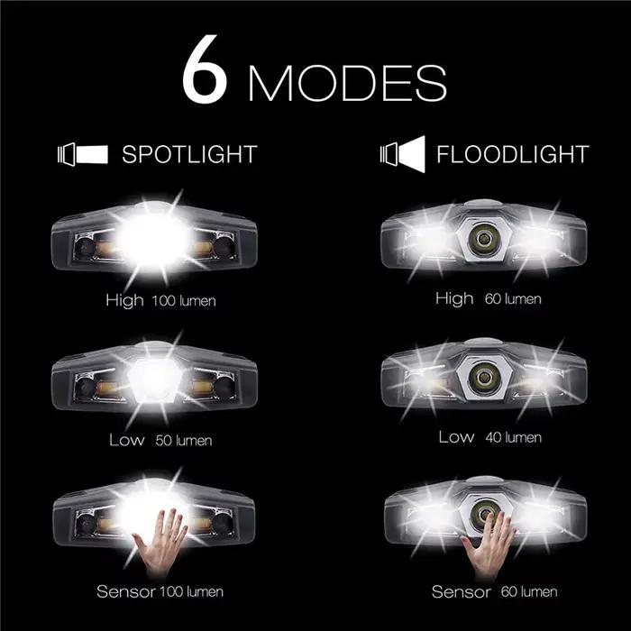 Mini lampe frontale Rechargeable Ultra lumineuse Cree LED Clip sur casquette lumière étanche chapeau