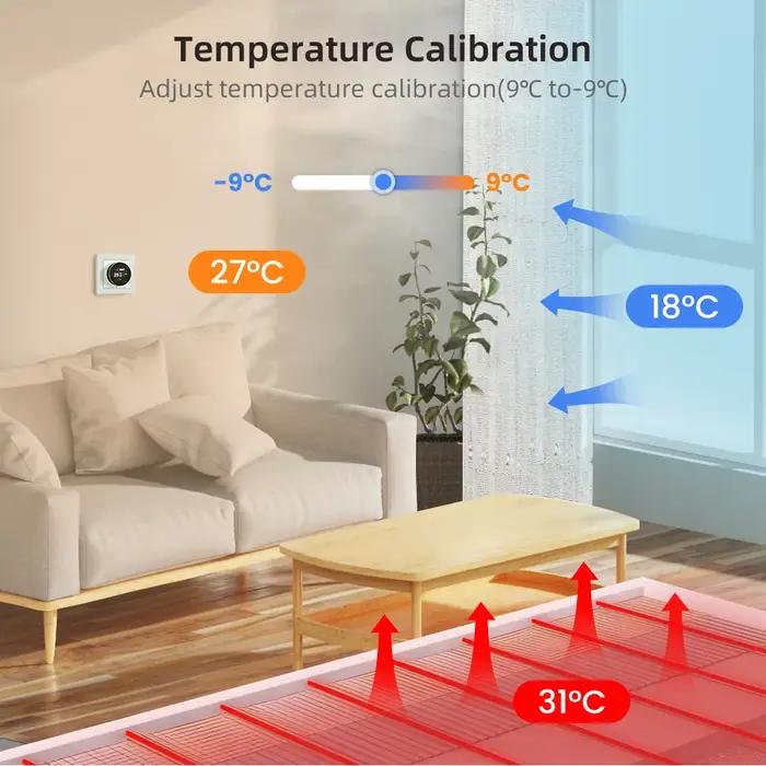 AVATTO – Thermostat intelligent WiFi