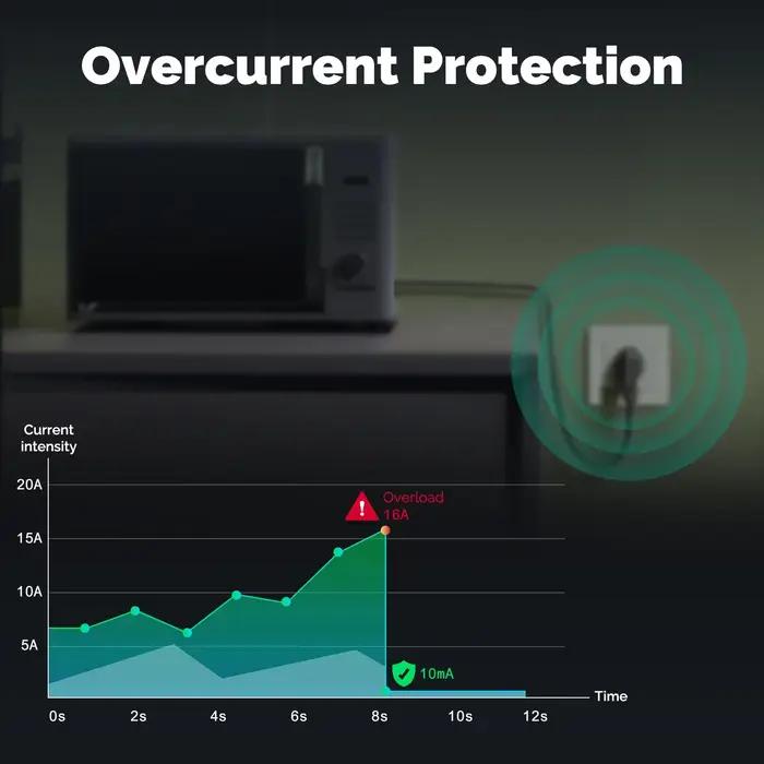 MOES Tuya ZigBee prise intelligente ue mur intégré
