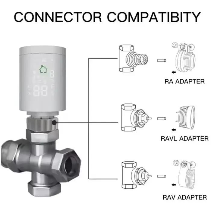 Thermostat Intelligent radiateur Tuya Zigbee Wifi APP connecter