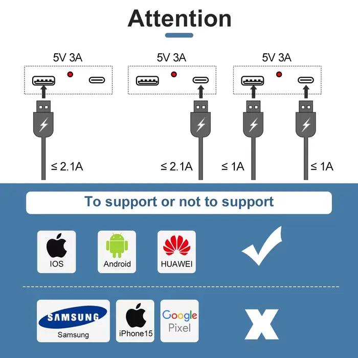 Prise de courant EU, prise avec port de charge USB et Type C 2.1A 16A
