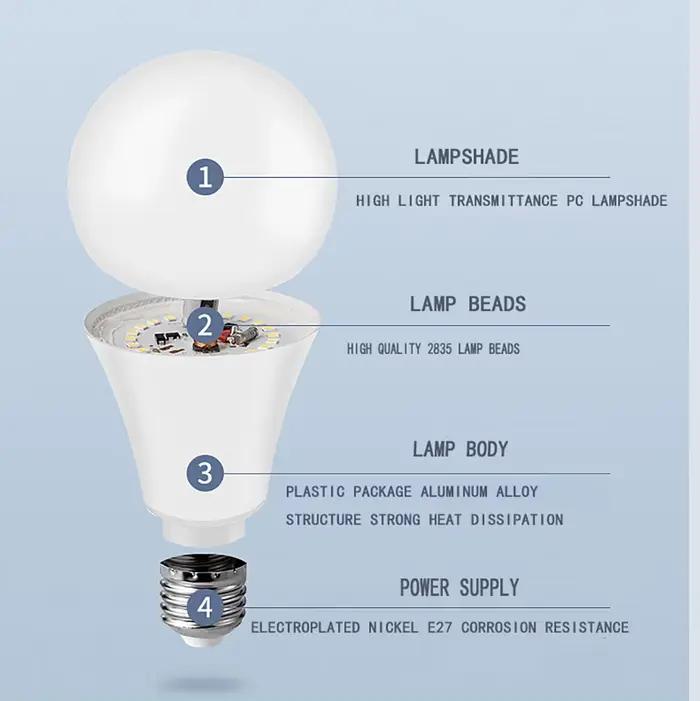 10 pièces E27 LED ampoule lumières DC 12V lampada luz E27 lampe 3W 6W 9W 12W 15W 18W spot