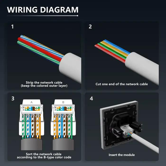 BSEED double prises Internet prise murale simple CAT6
