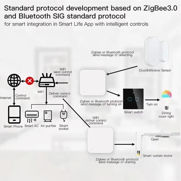 Passerelle multimode sans fil Tuya Zigbee airies