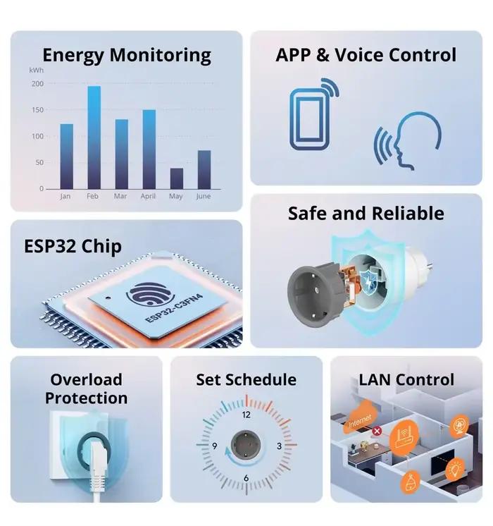 SONOFF S60 EU SONOFF Wifi prise Wifi prise intelligente Protection contre les surcharges minuterie scène intelligente télécommande Via EWeLink maison IFTTT