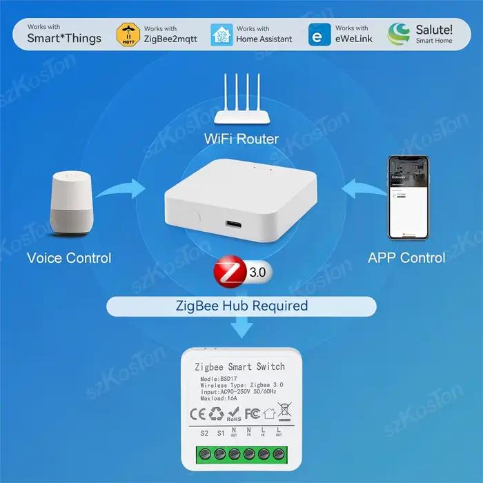 Module de commutation intelligent ZigBee 16A pour contrôle d'appareils domestiques via application mobile et assistants vocaux Amazon Alexa, Google Home Assistant, Alice, SmartThings