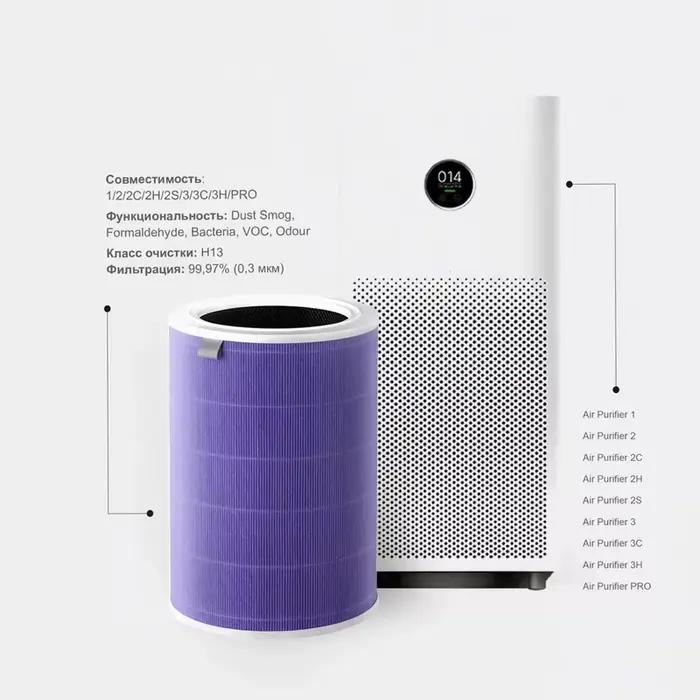 Pour Xiaomi Mi filtre purificateur d'air pour Xiaomi purificateur Mijia 2 2C 2H 2S 3 3S 3C 3H filtre