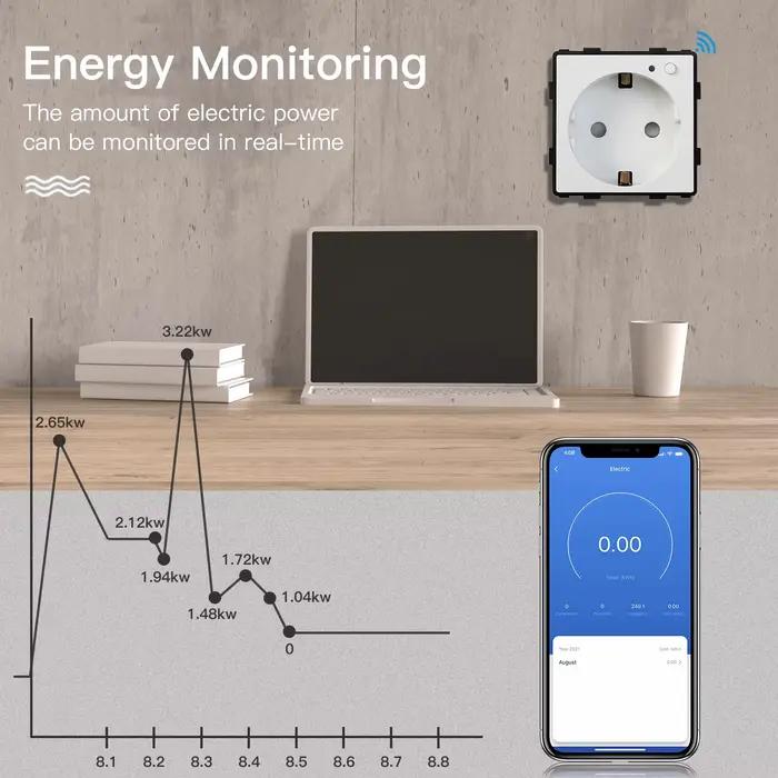 BSEED EU Stantzo Wifi prises électriques moniteur de puissance