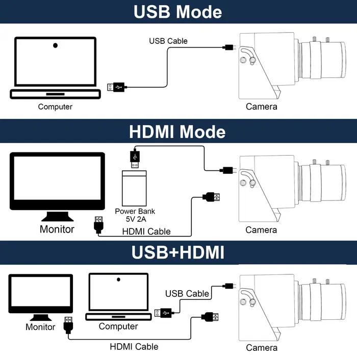 Caméra USB ELP 4K HDMI avec capteur IMX415 pour conférences vidéo et surveillance de sécurité occasions professionnelles et particuliers