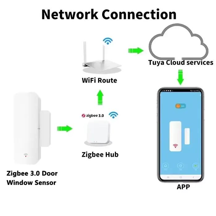 3.0 capteur de porte fenêtre alarme de sécurité à domicile intelligente détecteur de Contact magnétique sans fil