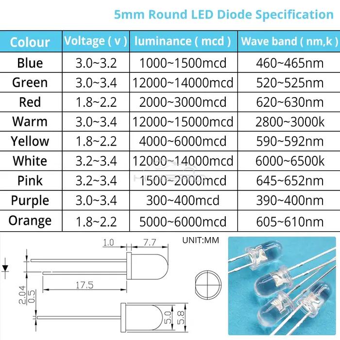 1000 pièces F5 5mm rond blanc rouge vert bleu jaune eau claire Led Super lumineux Ligte Diodes élect
