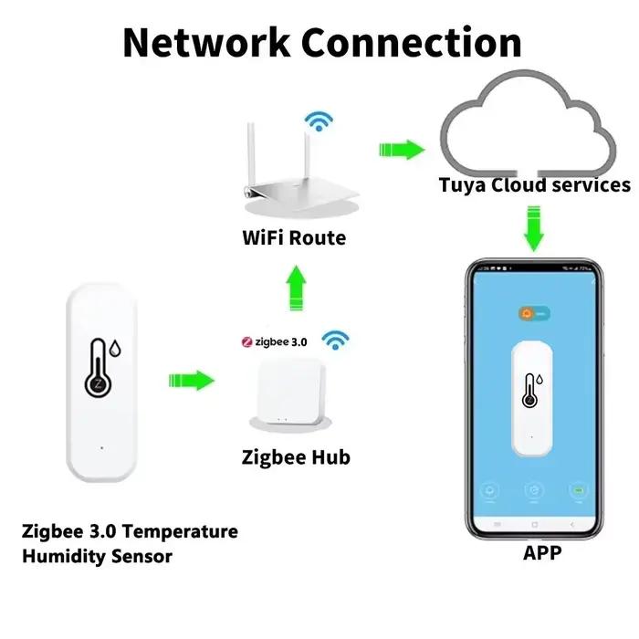 Capteur de température et d'humidité WIFI