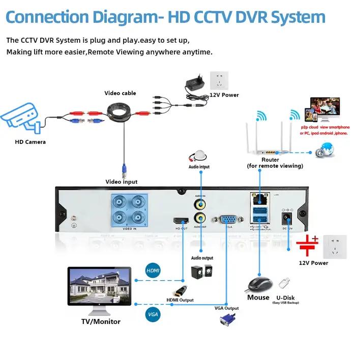 Caméra de vidéosurveillance HD analogique 4K