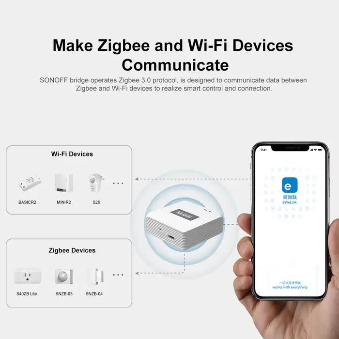 SONOFF ZB Bridge-P ZigBee Pro ESP32 passerelle Wi-Fi