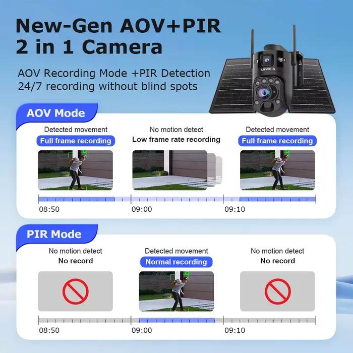 Caméra solaire UBOX PRO 10MP 4G AOV avec zoom optique 36X